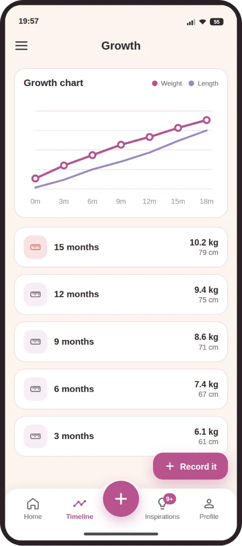 Gráfico de peso e altura ao longo dos meses