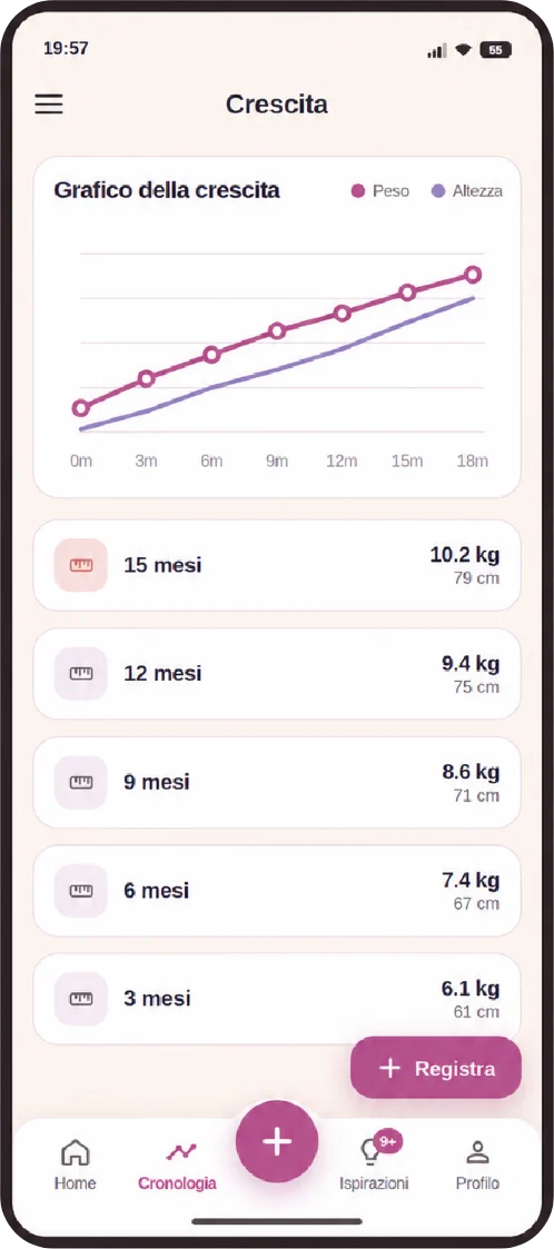 Grafico di peso e altezza nei mesi