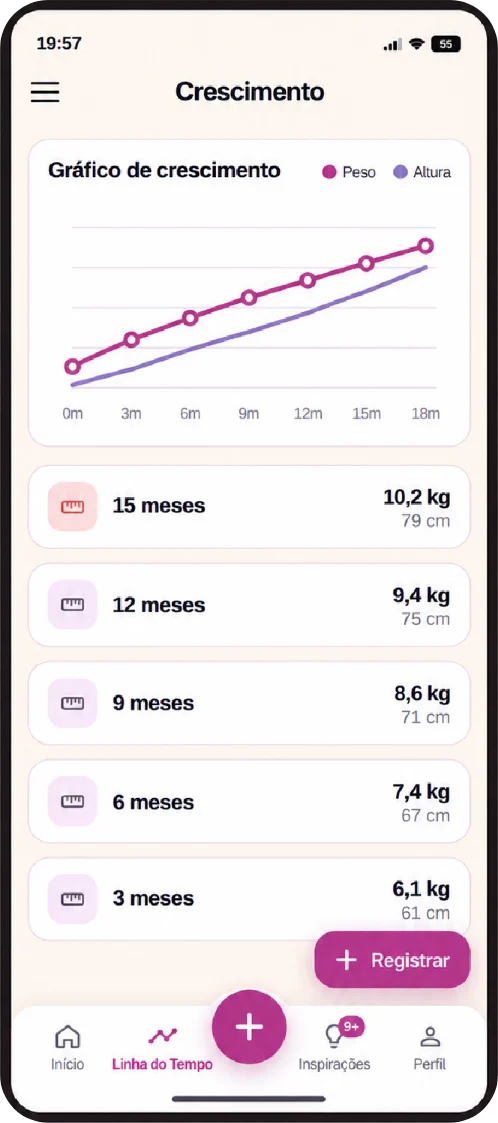 Gráfico de peso e altura ao longo dos meses